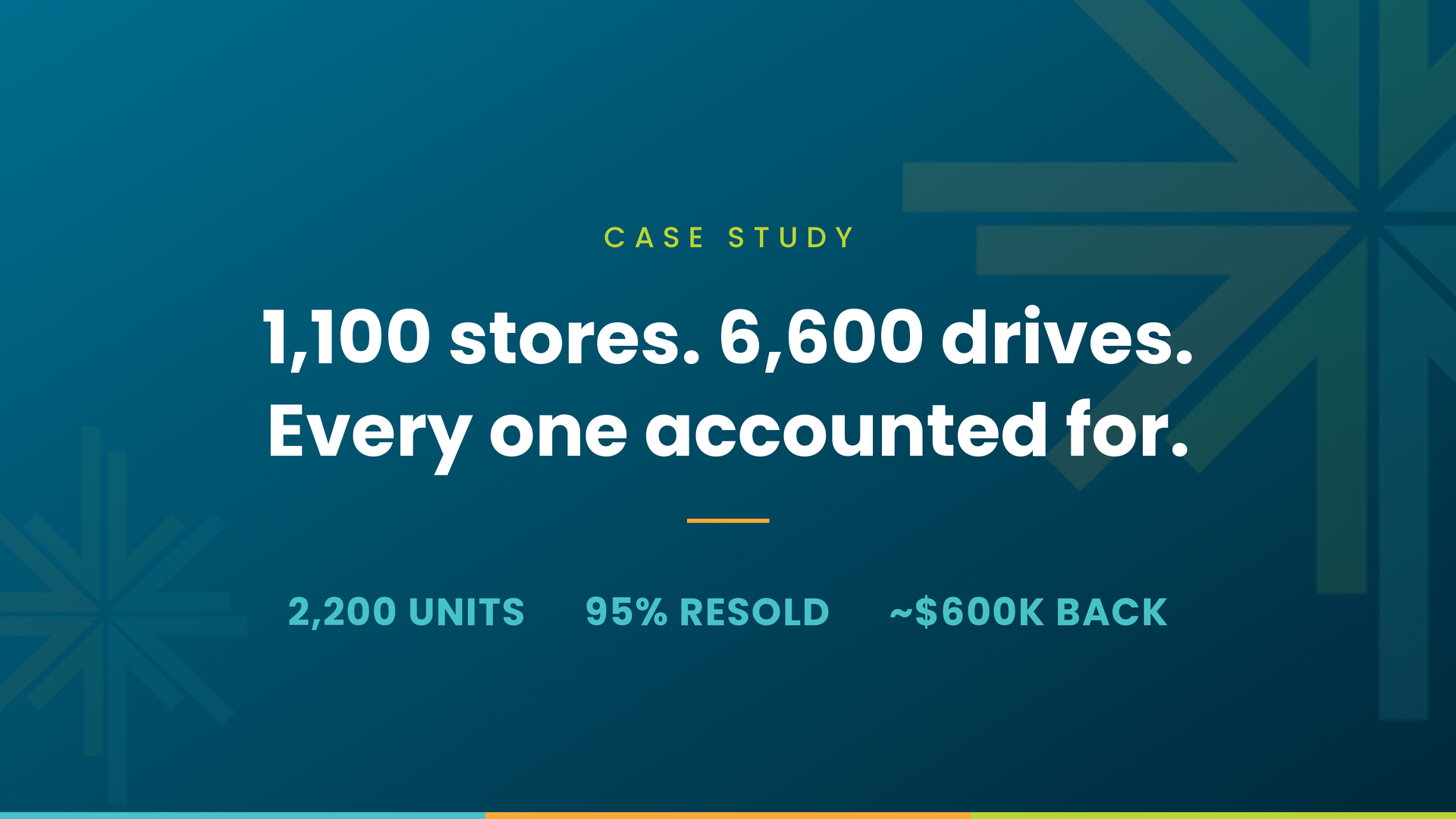 Certified IT Asset Disposition Across 1,100 Retail Locations