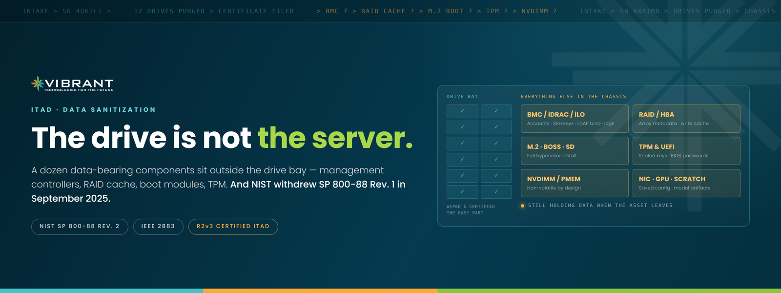 The Drive Is Not the Server: Data-Bearing Components You're Probably Not Sanitizing